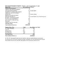 (IP REPORT) - October 1, 2020 Through October 31, 2020 Subject Key No