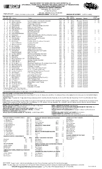 Lead Fin Pos Driver Team Laps Pts Bns Pts Winnings Status Tms Laps