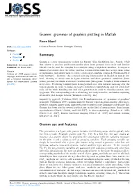 Gramm: Grammar of Graphics Plotting in Matlab