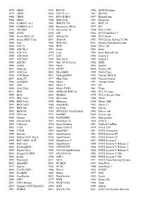 1978 1BSD 1979 2BSD 1980 3BSD 1980 4BSD 1994 4.4BSD Lite 1