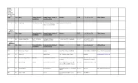 Alumni Membership List 2020