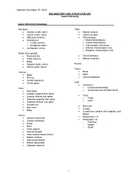 Compiled for Lower Limb