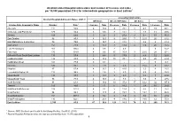 Alcohol Related Hospital Admissions and Number of Licences and Rates Per 10,000 Population (18+) for Intermediate Geographies in East Lothian1