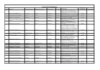 Civil Engineering Likely Date of Research Topic Serial No Department Name of the Supervisor Name of the Ph.D
