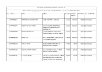 Slno Folio No. Name Address Pin Code Amount Due(Rs.) Warrant No Due Date for IEPF