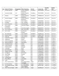 Sno Name of Trainee Designation Place of Posting District Contact No. Starting Date Ending Date