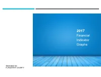 Financial Indicator Graphs 2017