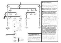 Levi References & Notes