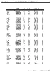 Value Cluster LEFTY1 2.690865644 0.899 0.067 0.00E+00 C1