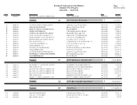 BR: Summary Check Register with Desc 06042015