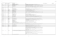 20210425 SGC DVI Community Consultation Log.Xlsx