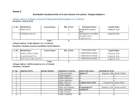 Annex 2 Distribution Locations/Points of 2 and 3 Drawer File Cabinet - Rangamati District