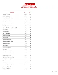 V9.4 SAS System Output