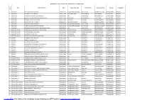 List of 324 Schools.Xlsx