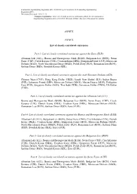 2019/2091 of 28 November 2019 Amending Implementing 1 Regulation (EU)