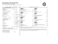 BS in Biophysics (285720) MAP Sheet Life Sciences, Cell Biology and Physiology for Students Entering the Degree Program During the 2021-2022 Curricular Year