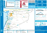 SYRIA External Dashboard