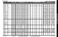 Dunlop Application Guide
