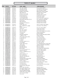 Sambhal Dealers Of