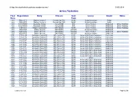 Arriva Yorkshire Fleet List