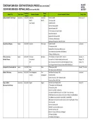 FESTIVALS, SALES (As for June 30Th, 2010)
