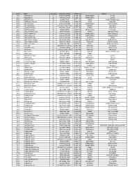 Circuit 5 Septembre 2018 (3S DB