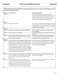 TAG Parent Survey Results 2012 V2.Xlsx-Comments