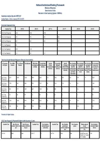 National Institutional Ranking Framework