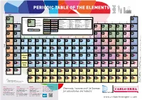 Periodic Table of the Elements