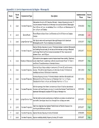 Appendix G‐1: Service Improvements by Region ‐ Minneapolis