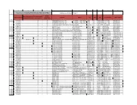 EPA Regulated PCB Transformer Data