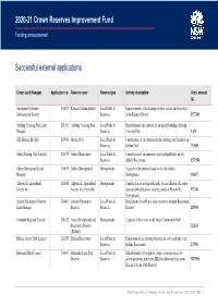 Full List of the 2020-21 Successful Applicants