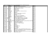 Supp Table 6.Pdf