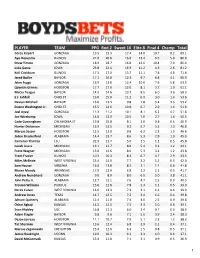 2021 NCAA Tournament Player Pool Tier List