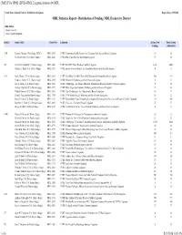 JPML Litigation Statistics by MDL