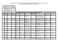Category Wise Provisional Merit List of Eligible Students Subject to Verification of Documents for the Grant of Pragati Scholarship Scheme(Degree) 2018-19 (1St Year)
