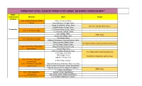 EBSB Institutions Mapping