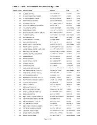 Table 3: 1960 - 2017 Historic Hospital List by CODE