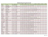JAM 2019 Third and Final Round Cutoff