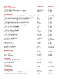 Recom Viral Proteins (Pdf)