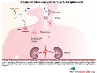 Bacterial Infection with Group a Streptococci