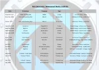Rich Stevenson Credit List Jan 2020