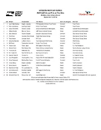 WGI Entry List 8-29.Xlsx