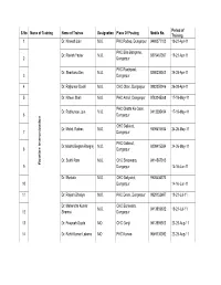 S.No Name of Training Name of Trainee Designation Place of Posting Mobile No