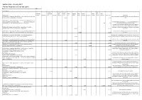 Section 106 - January 2017 Monies Received and Not Yet Spent Sub (All)