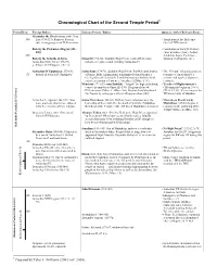 Chronological Chart of the Second Temple Period†