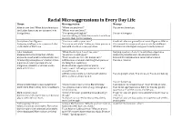 Racial Microaggressions in Every Day Life Theme Microaggression Message Alien in Own Land: When Asian Americans “Where Are You From?” You Are Not American
