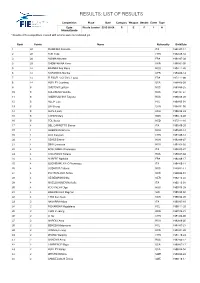 Results: List of Results