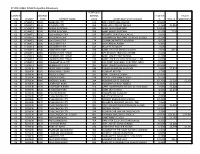 FY15 NCLB Nonpublic Allocation Tables