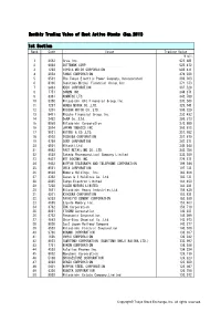 Monthly Trading Value of Most Active Stocks (Sep.2011) 1St Section